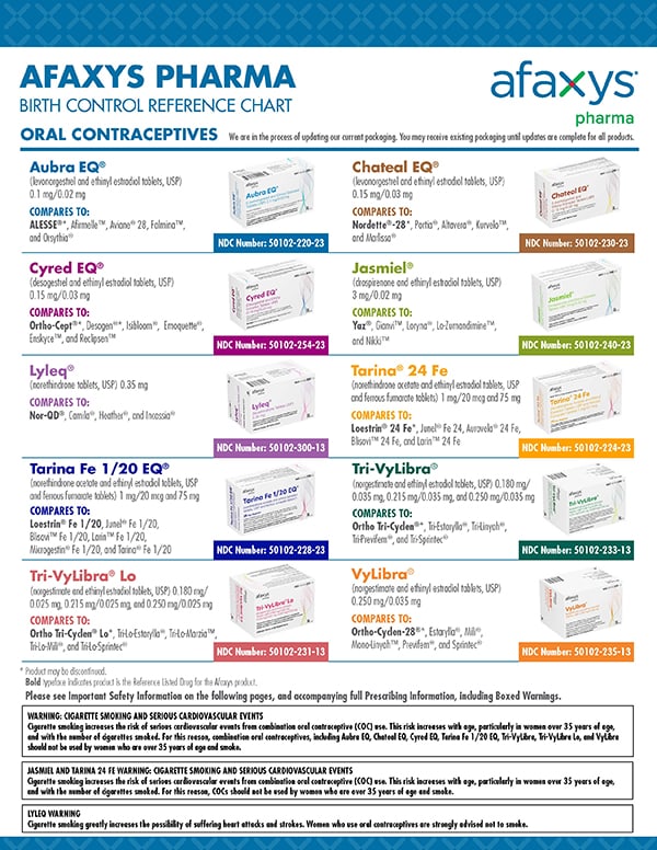 thumbnail of Afaxys Pharma Reference Chart